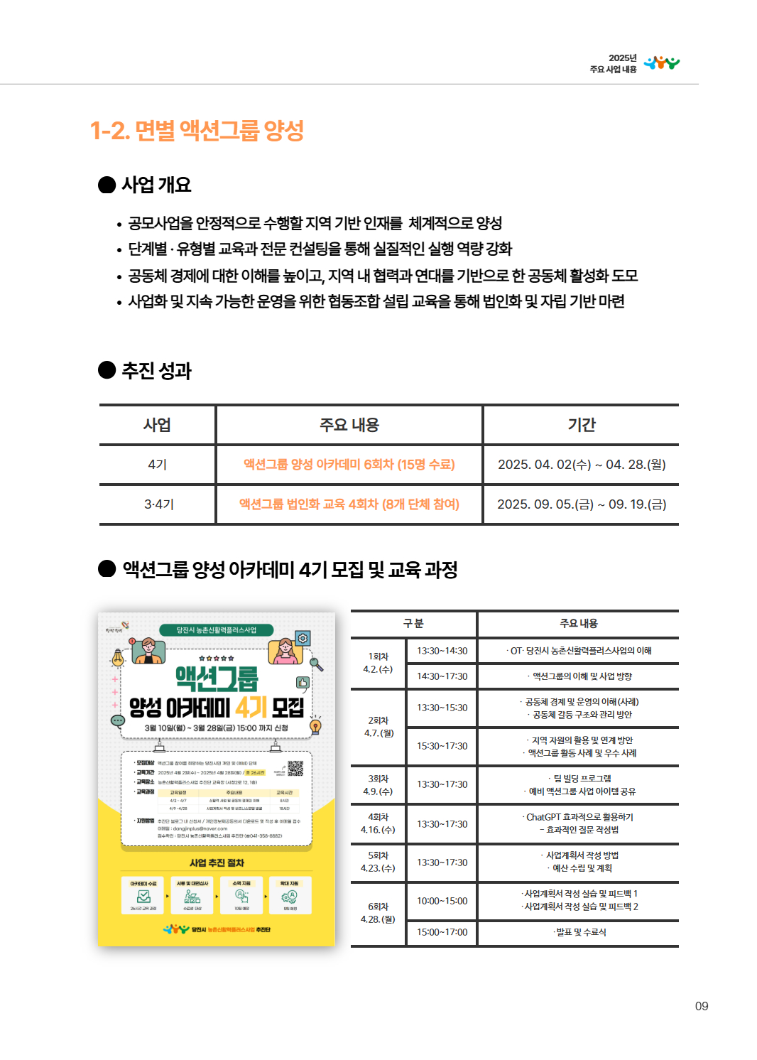 2025년 당진시농촌신활력플러스사업 활동백서 12페이지