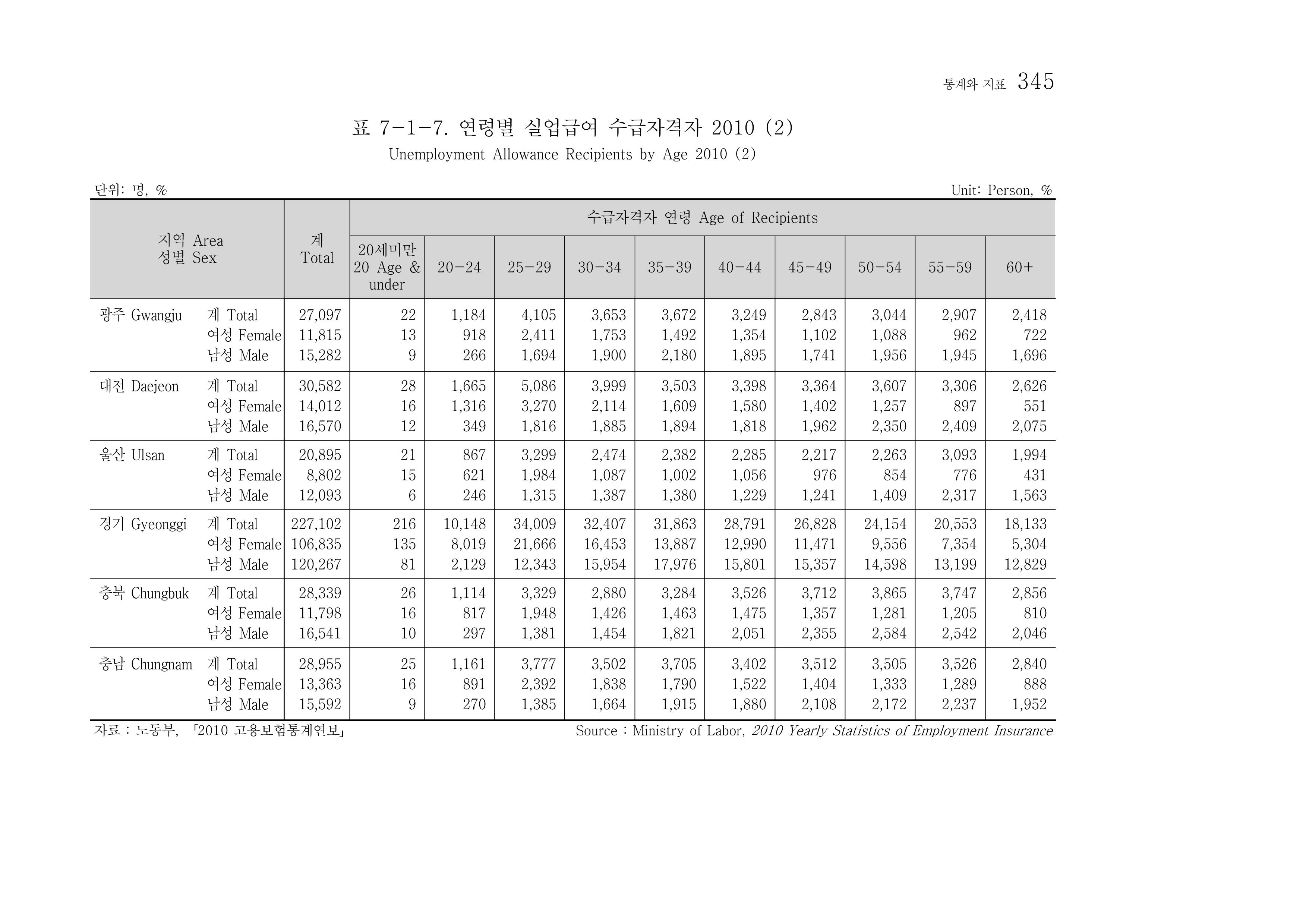 2012 성인지통계 2부 235페이지