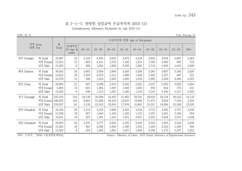 2012 성인지통계 2부 235페이지
