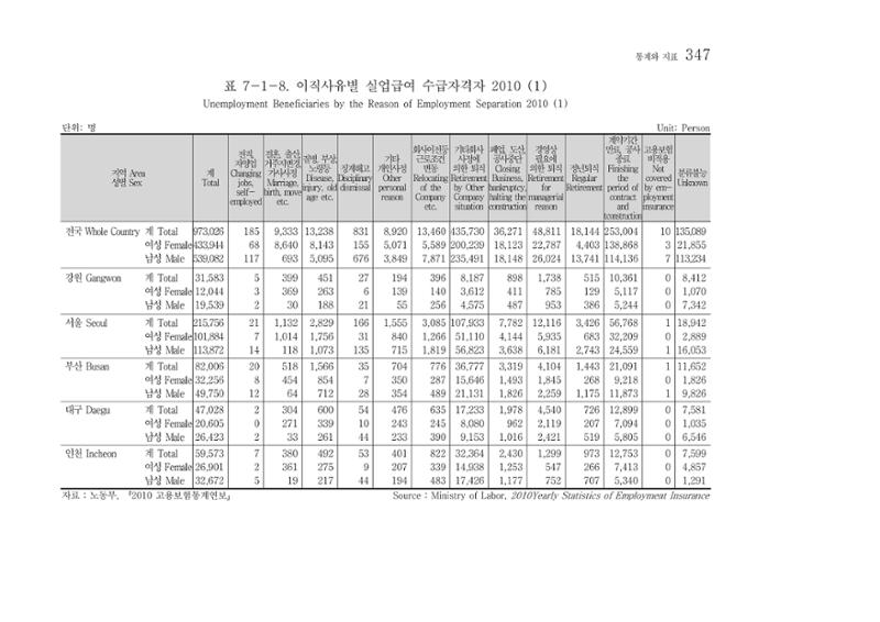 2012 성인지통계 2부 237페이지