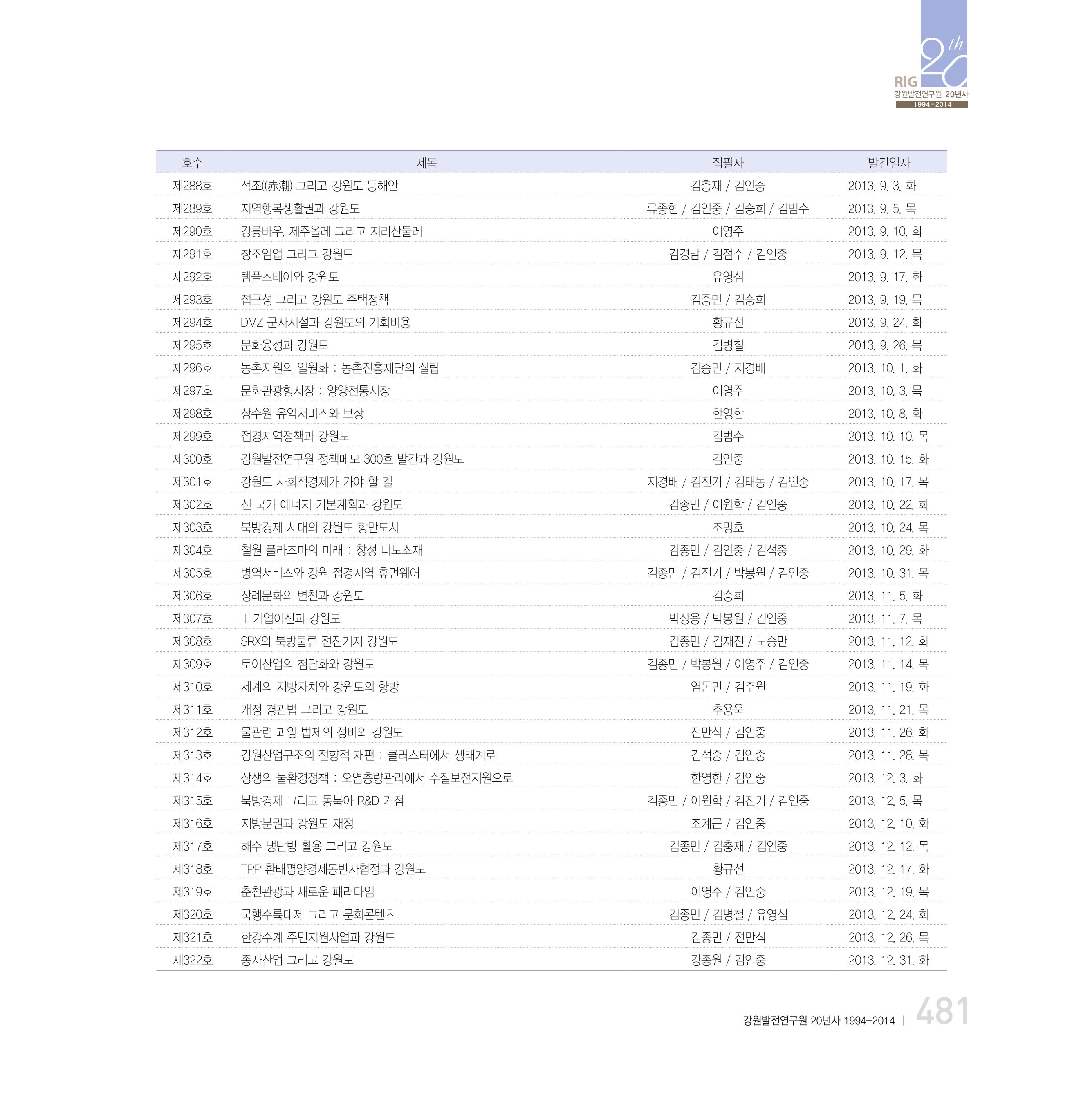 강원연구원 20년사 481페이지