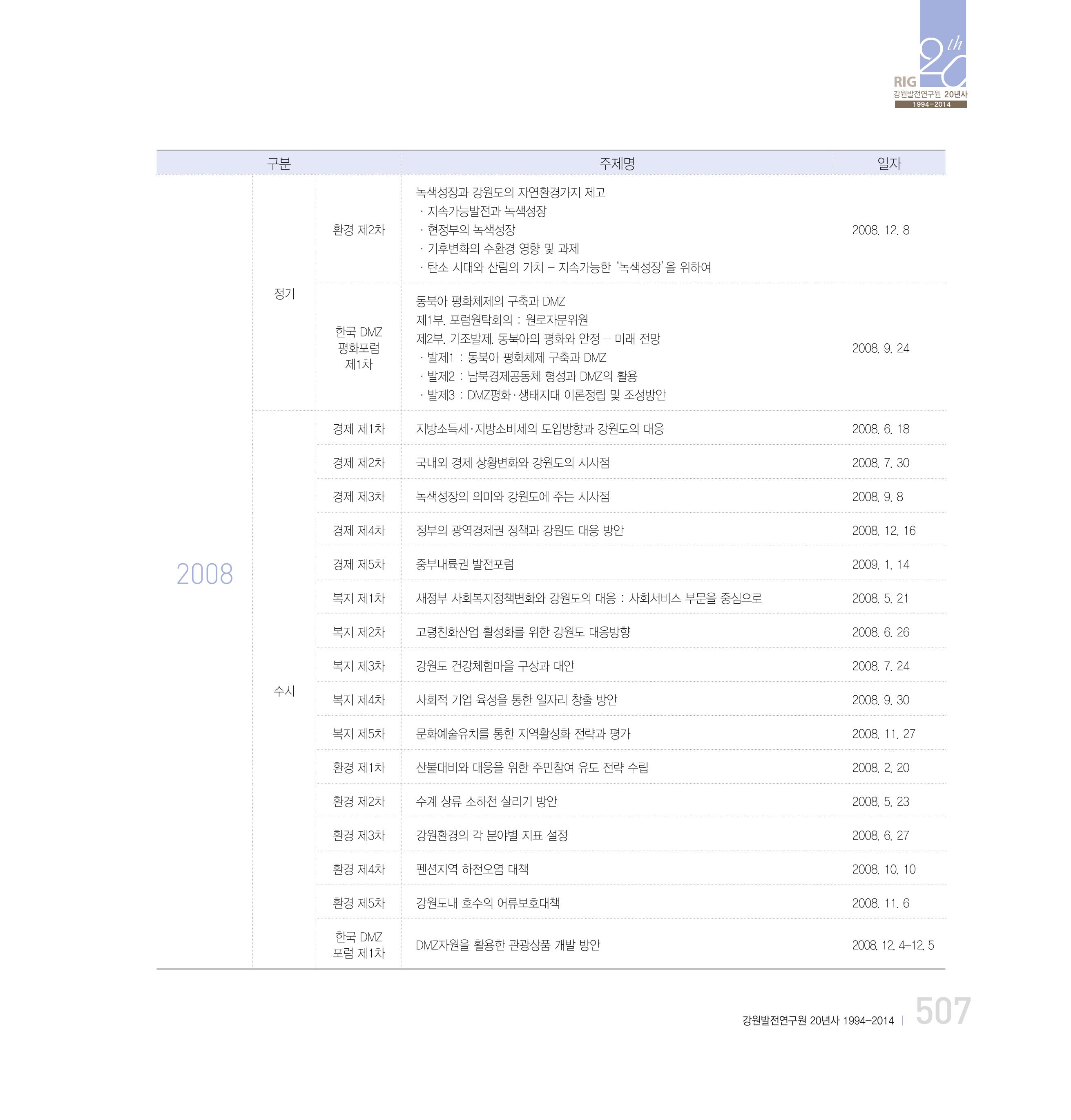 강원연구원 20년사 507페이지