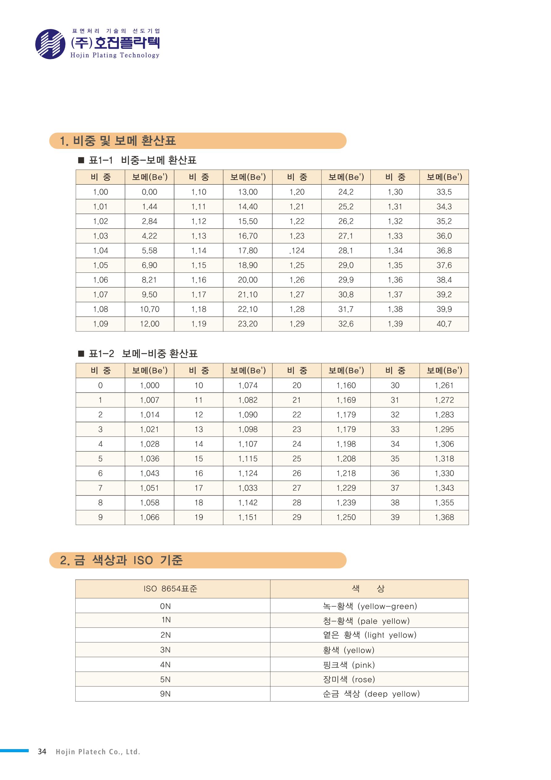 호진플라텍 34페이지