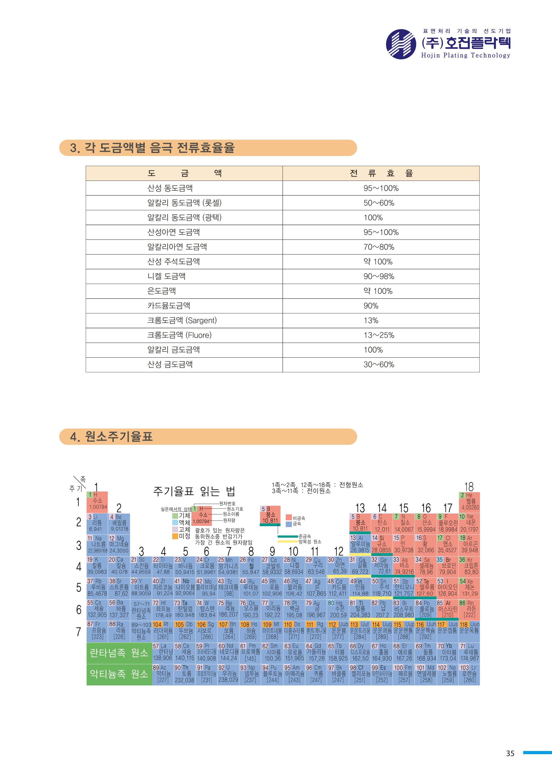 호진플라텍 35페이지