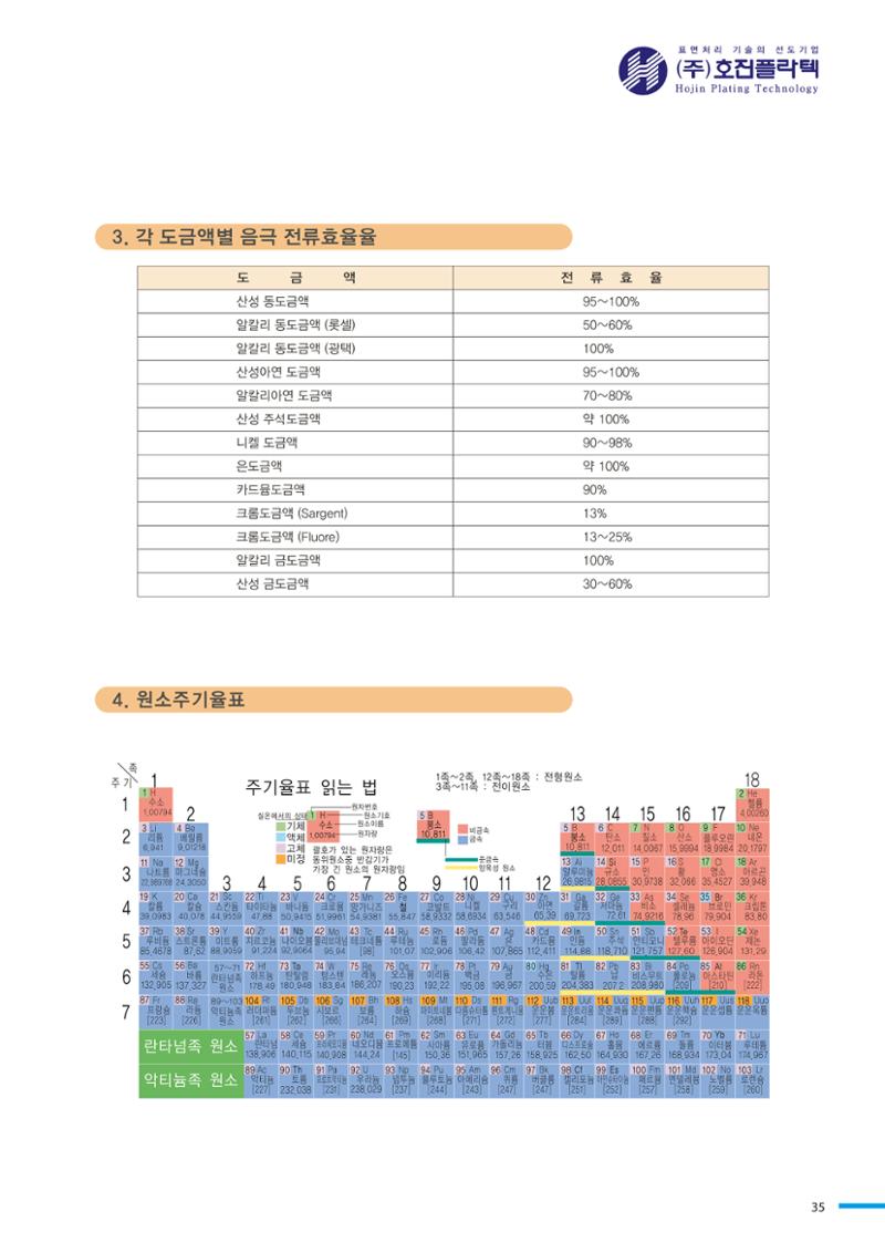 호진플라텍 35페이지