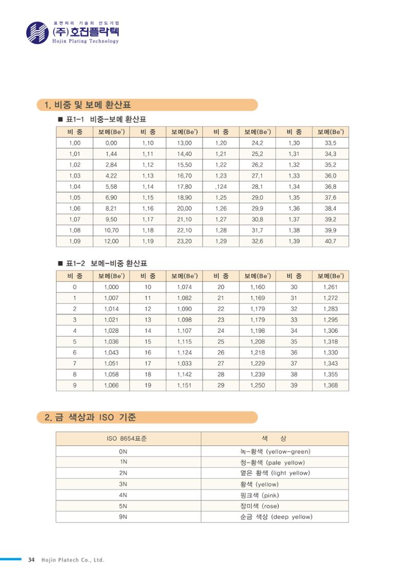 호진플라텍 제품정보 34페이지