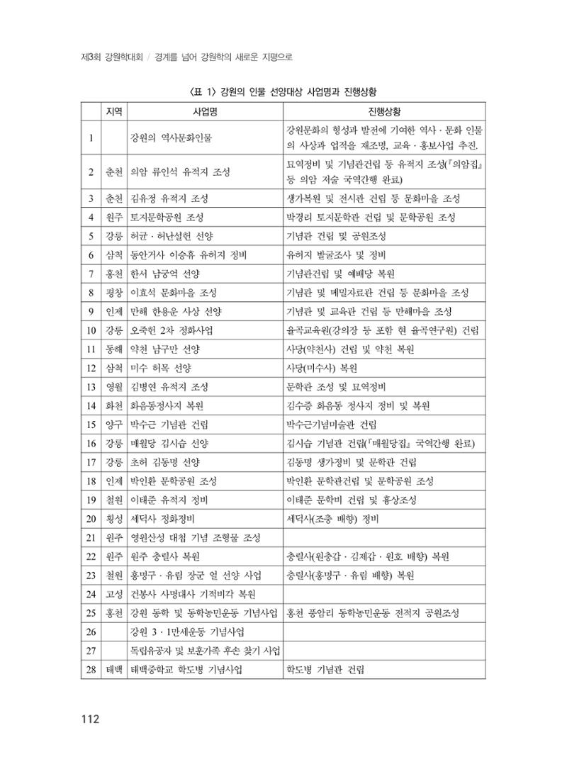 제3회 강원학대회-본문-분권1(컬러) 112페이지