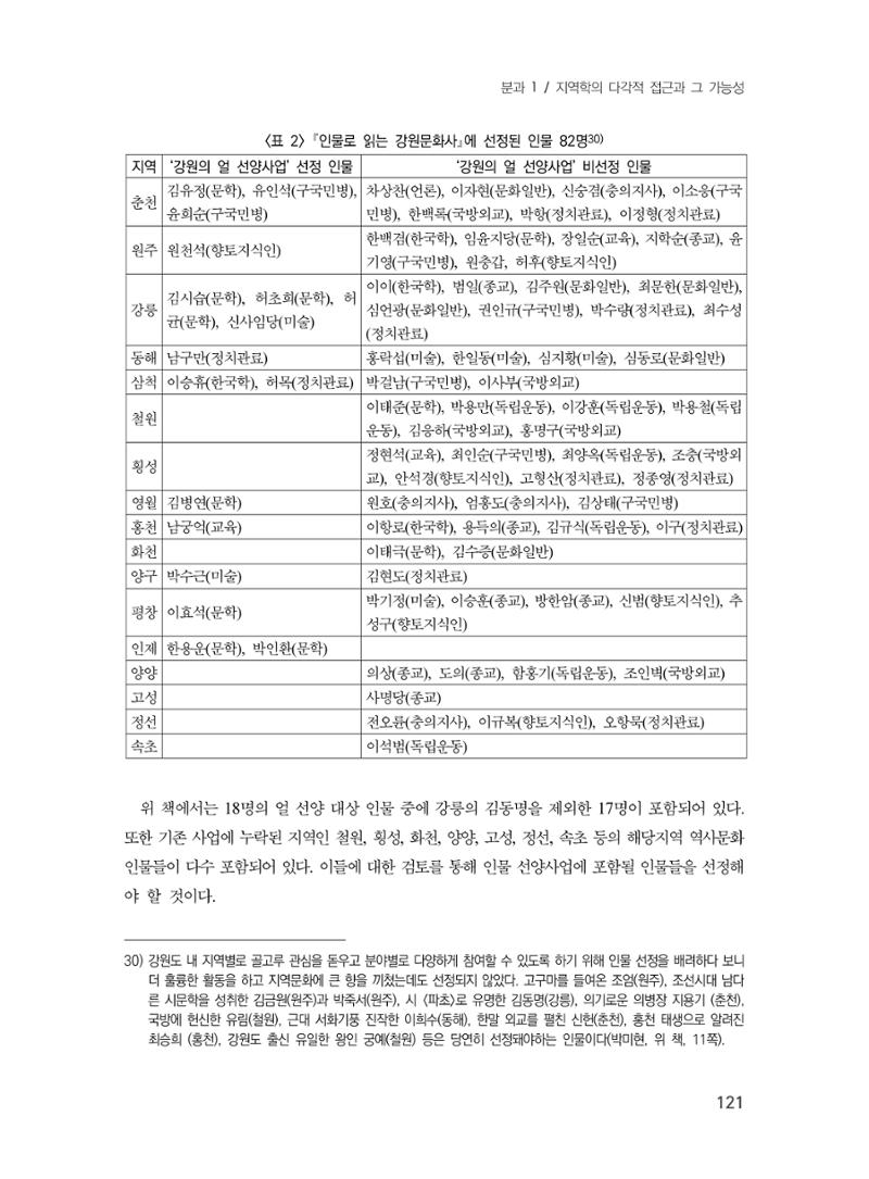 제3회 강원학대회-본문-분권1(컬러) 121페이지