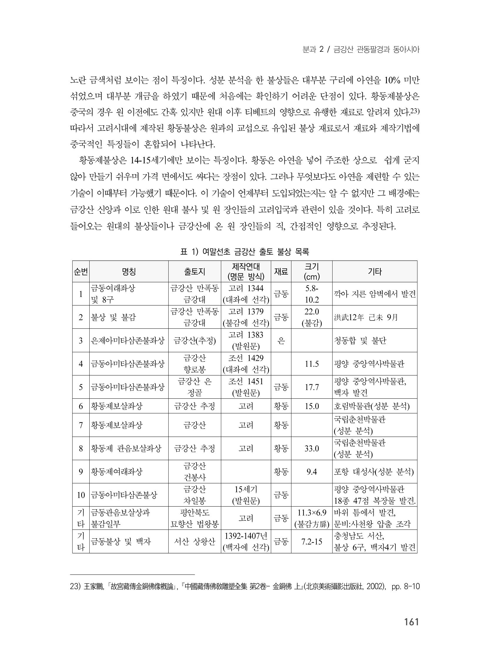 제3회 강원학대회-본문-분권1(컬러) 161페이지