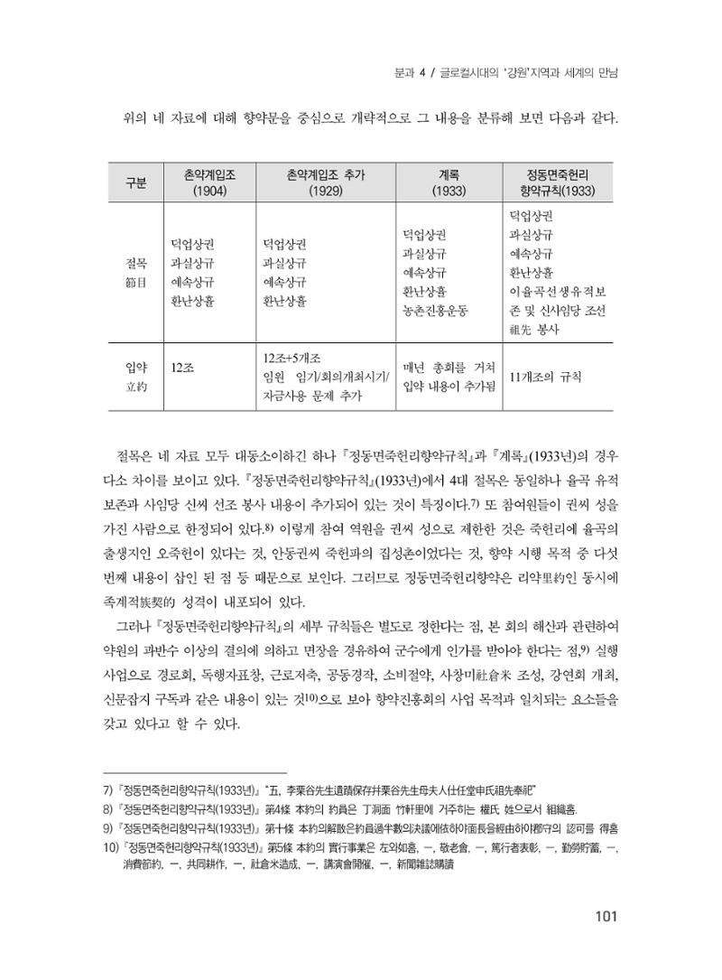 제3회 강원학대회-본문-분권2(컬러) 101페이지