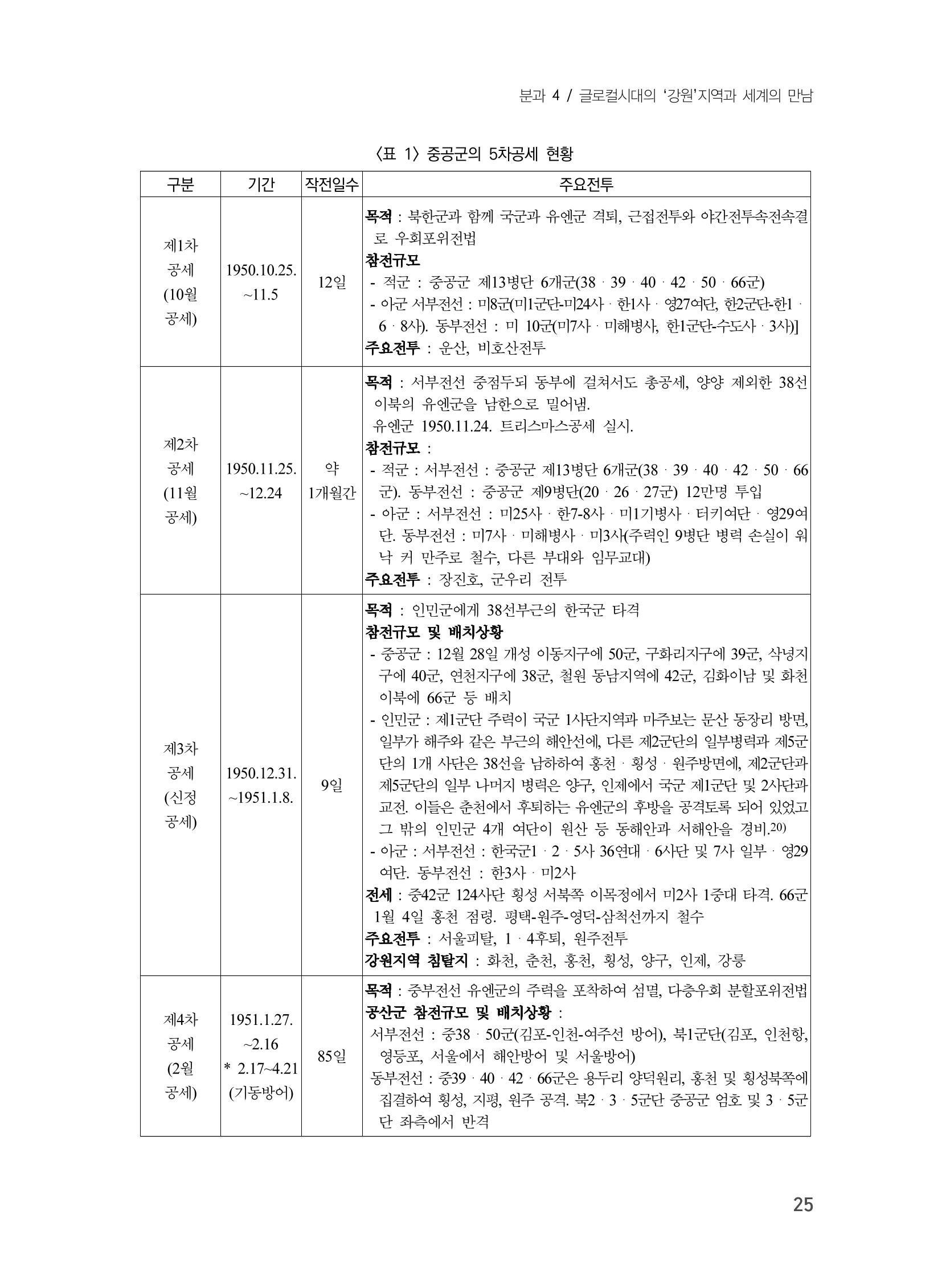 제3회 강원학대회-본문-분권2(컬러) 25페이지