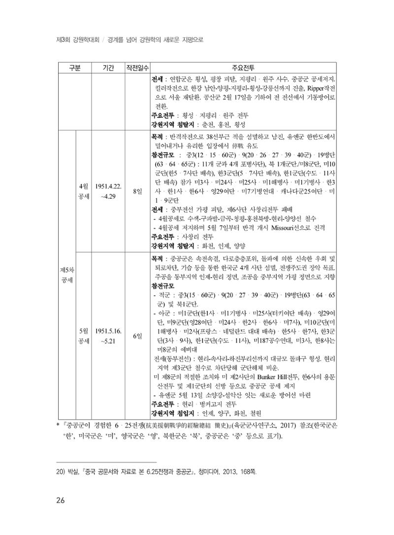 제3회 강원학대회-본문-분권2(컬러) 26페이지