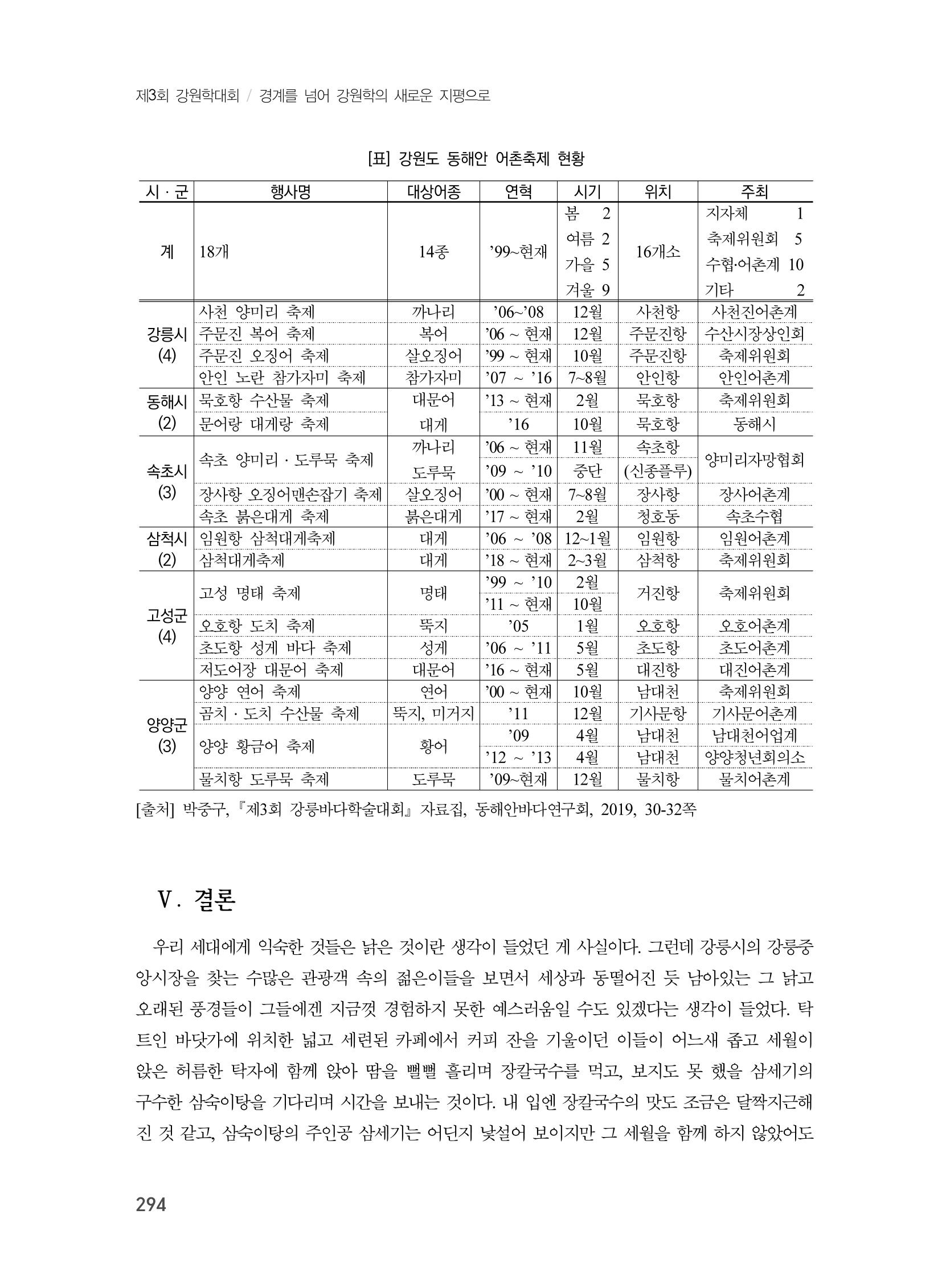 제3회 강원학대회-본문-분권2(컬러) 294페이지