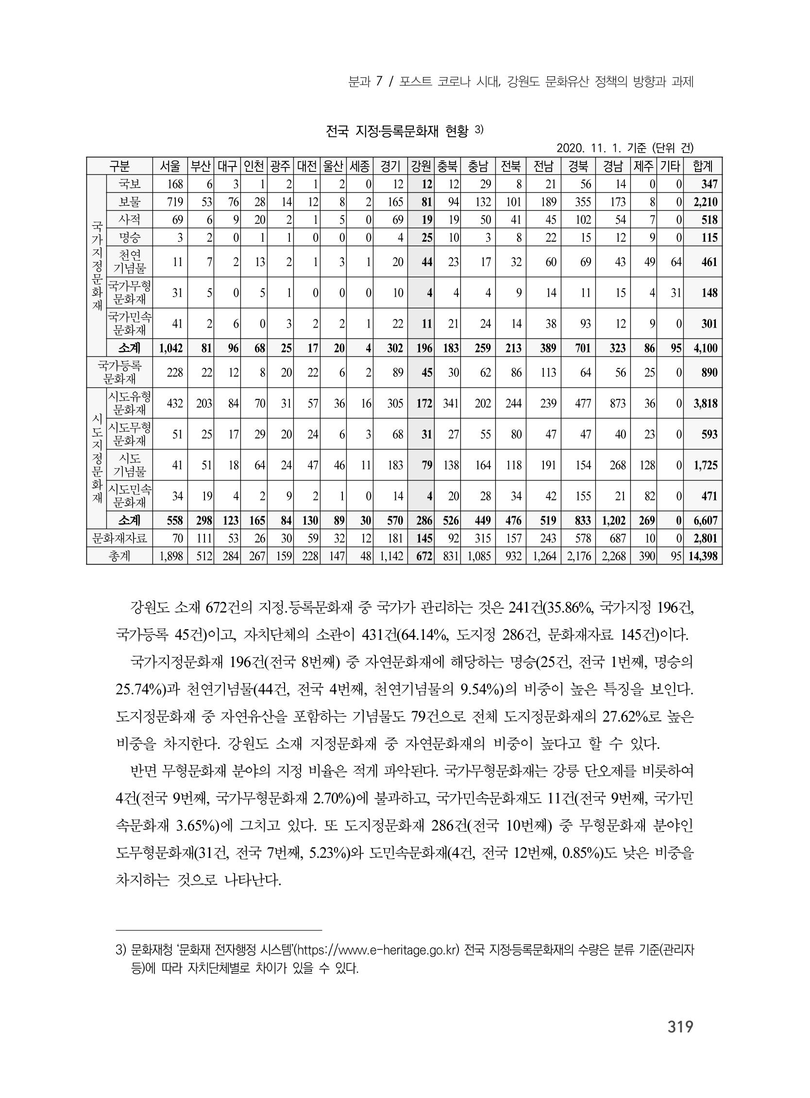 제3회 강원학대회-본문-분권2(컬러) 319페이지