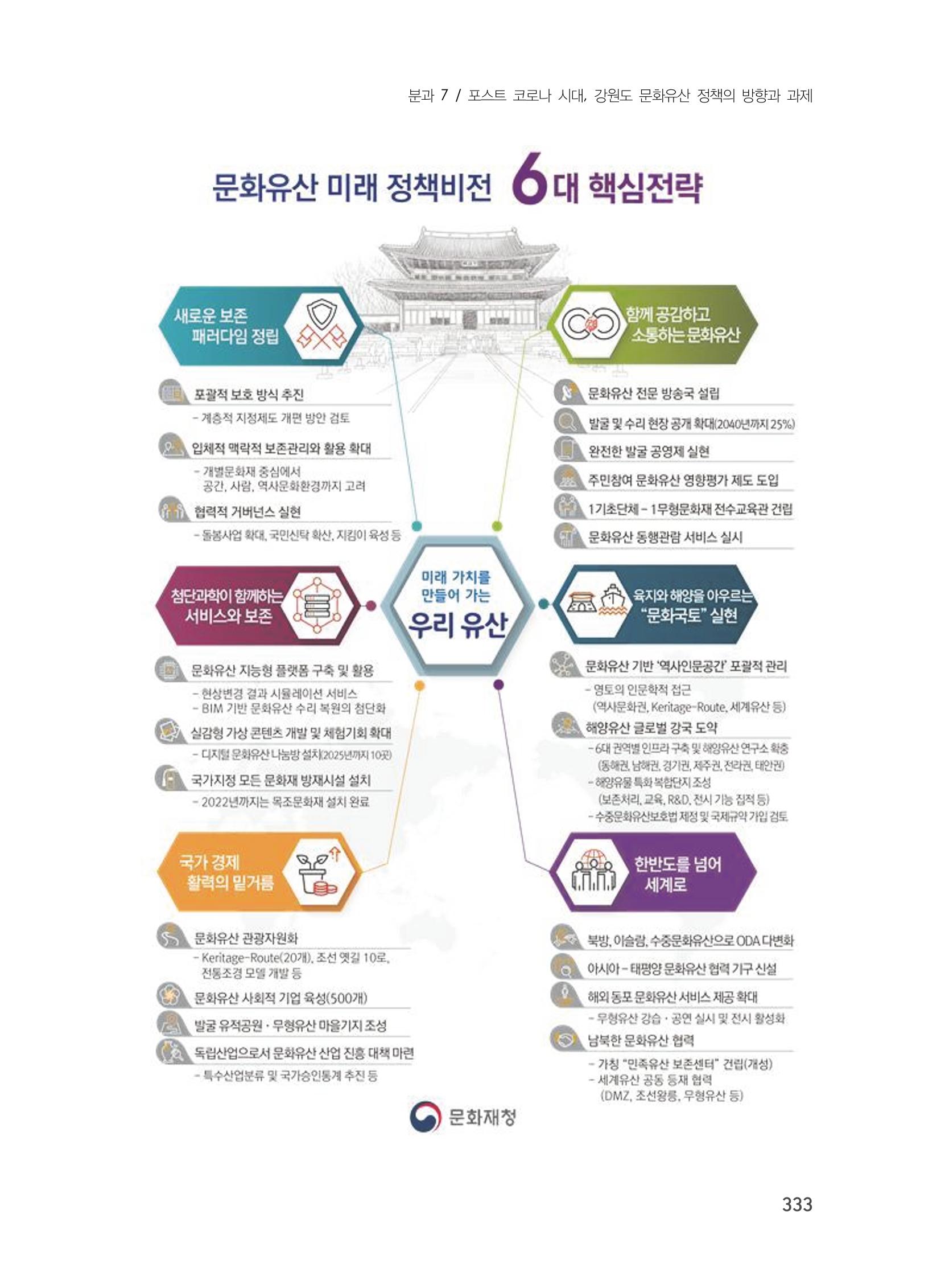 제3회 강원학대회-본문-분권2(컬러) 333페이지