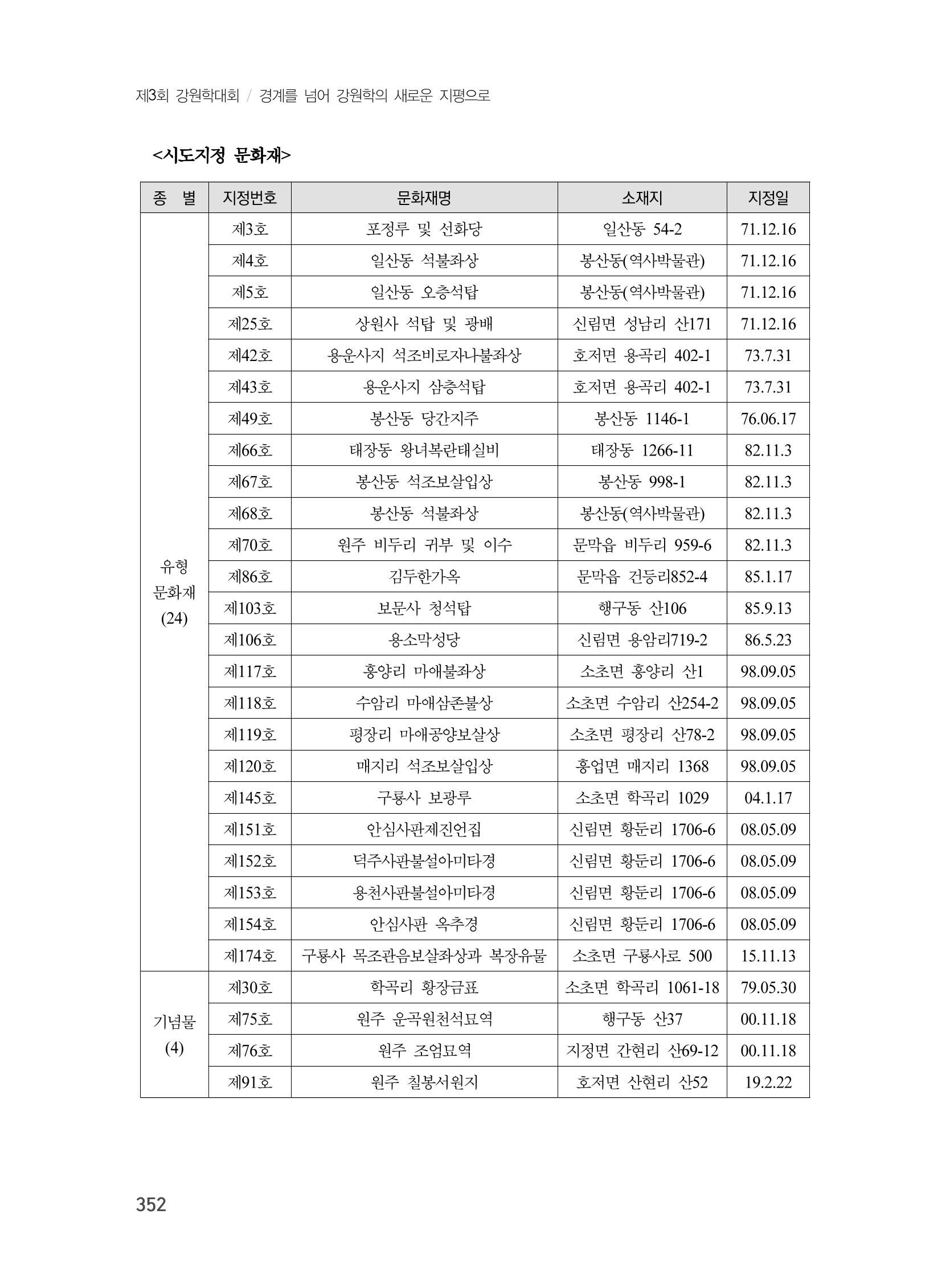 제3회 강원학대회-본문-분권2(컬러) 352페이지