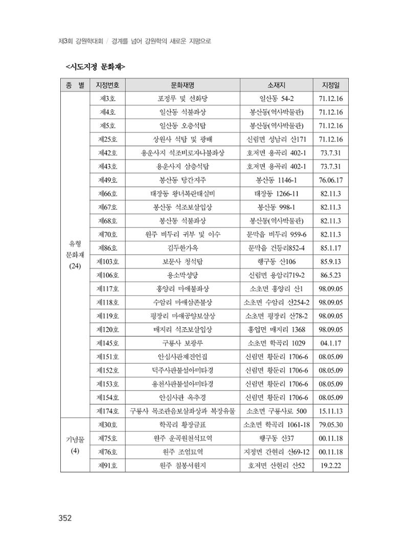제3회 강원학대회-본문-분권2(컬러) 352페이지