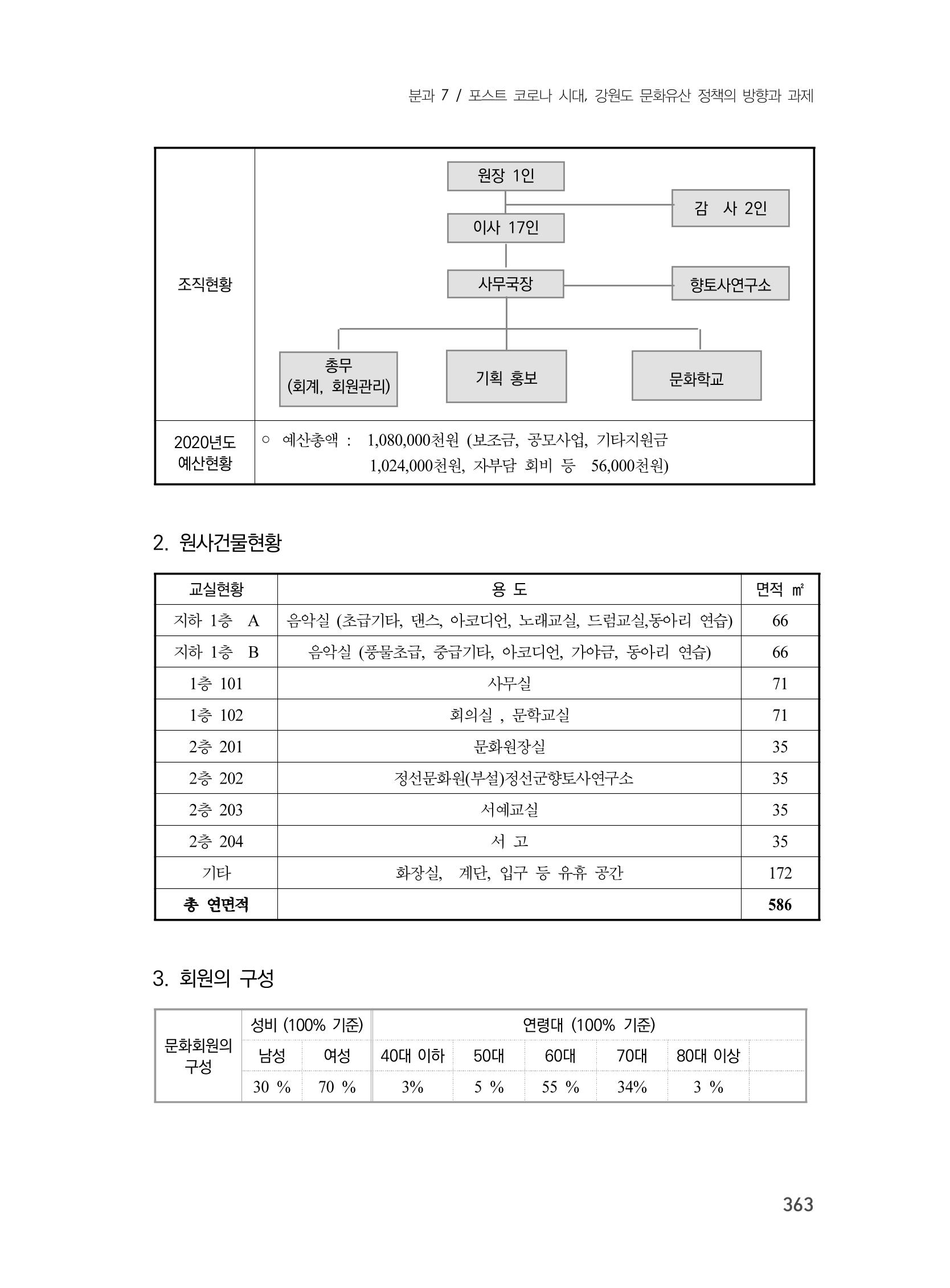 제3회 강원학대회-본문-분권2(컬러) 363페이지