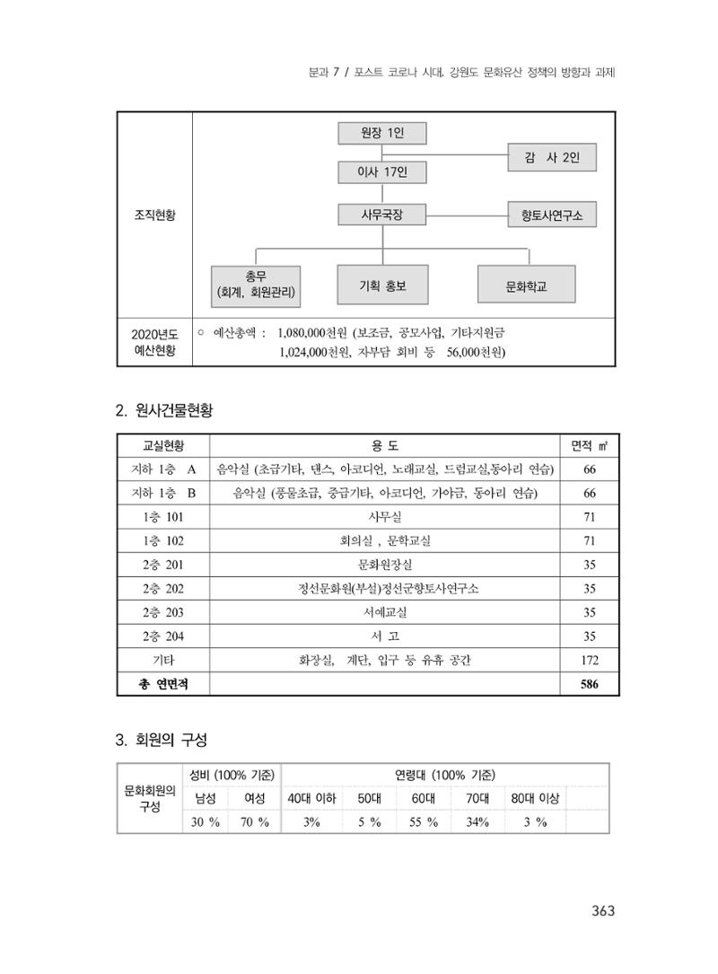 제3회 강원학대회-본문-분권2(컬러) 363페이지