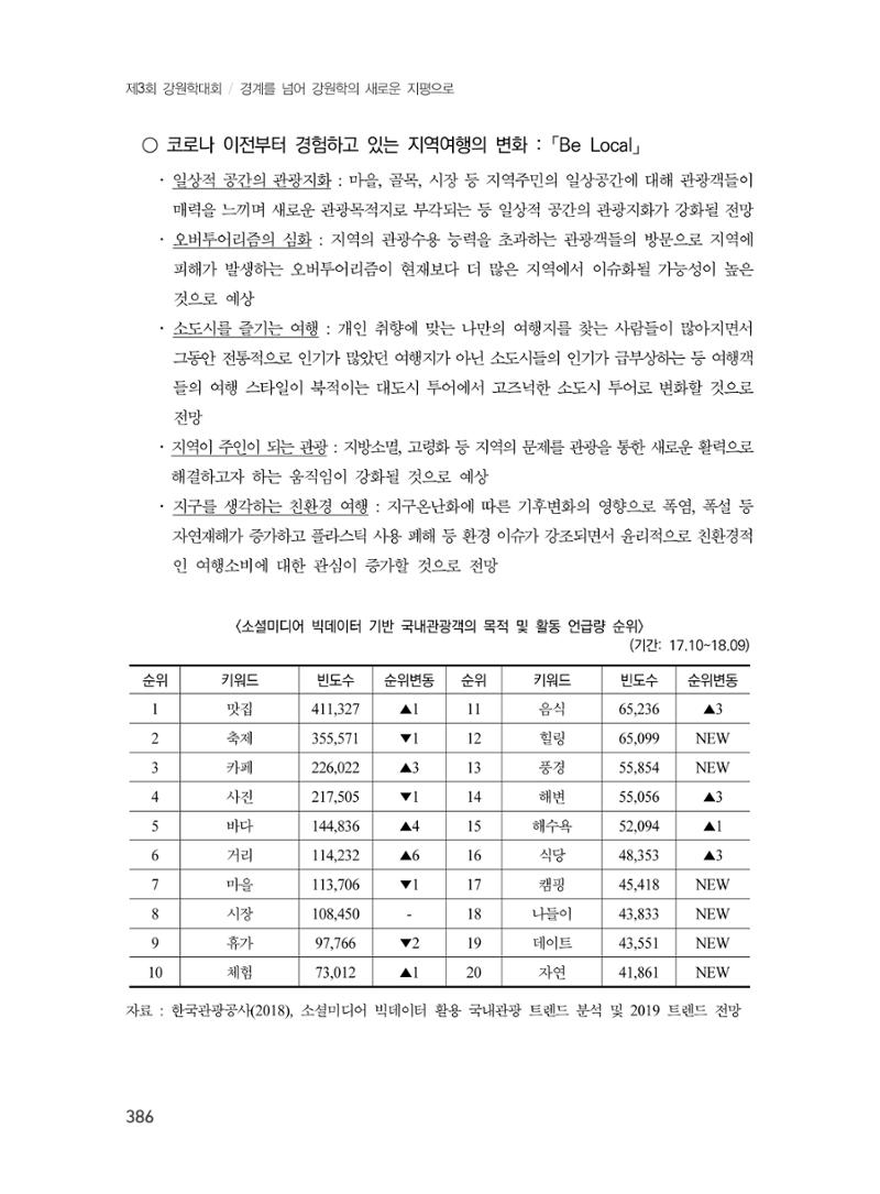 제3회 강원학대회-본문-분권2(컬러) 386페이지
