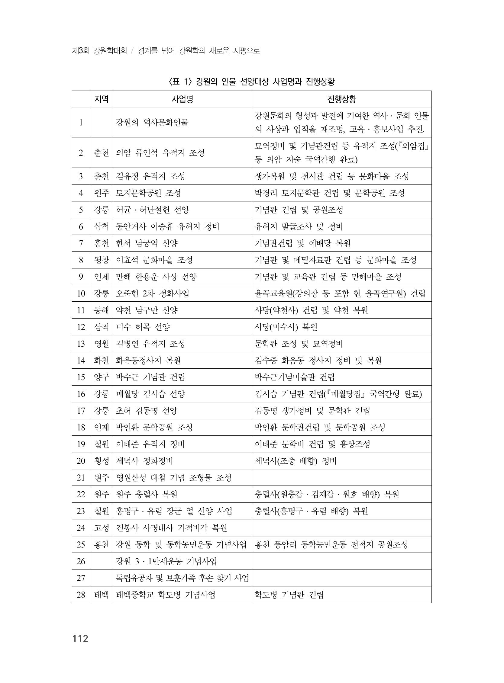 제3회 강원학대회-본문-인쇄-분권1 112페이지