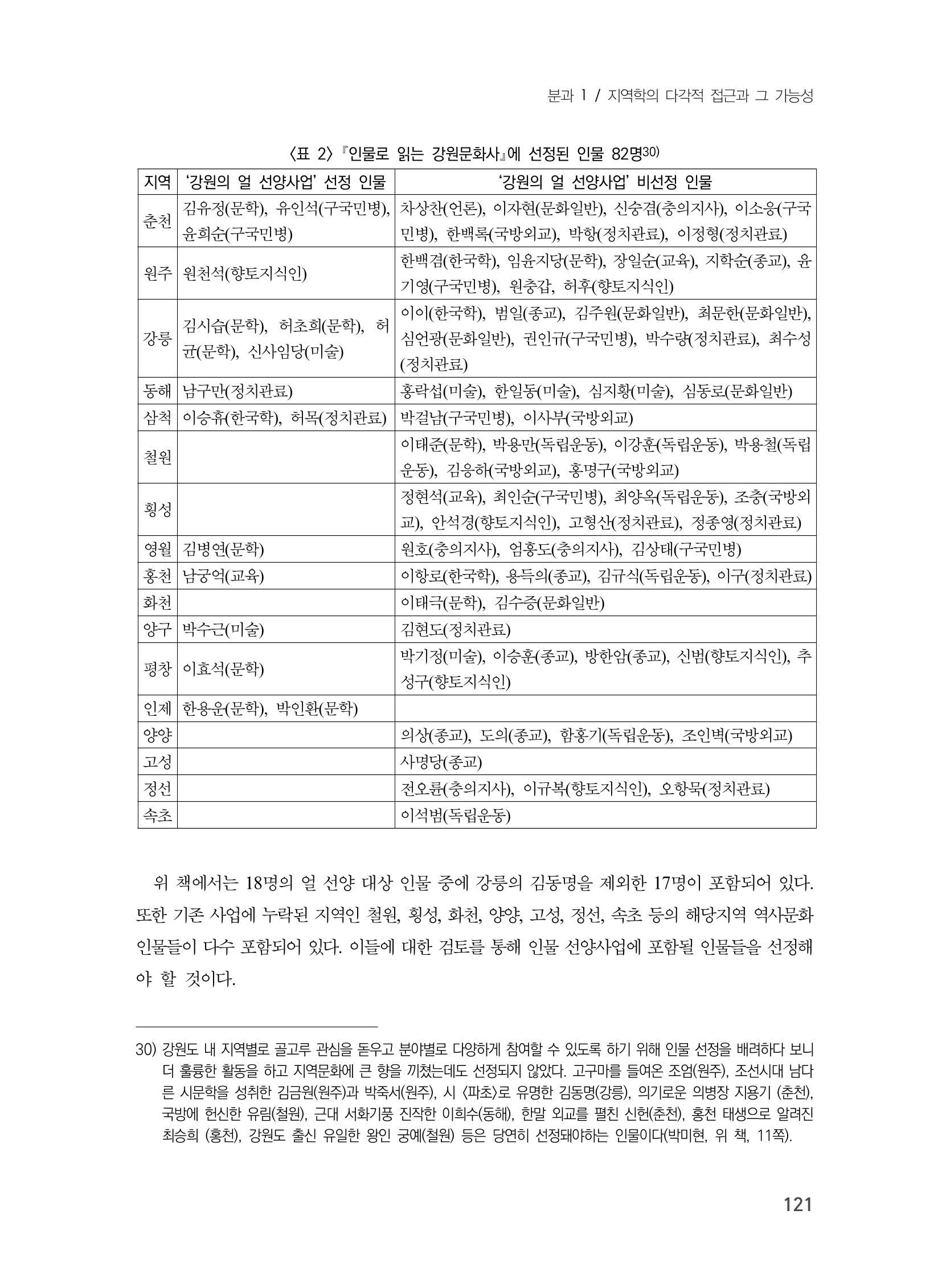 제3회 강원학대회-본문-인쇄-분권1 121페이지