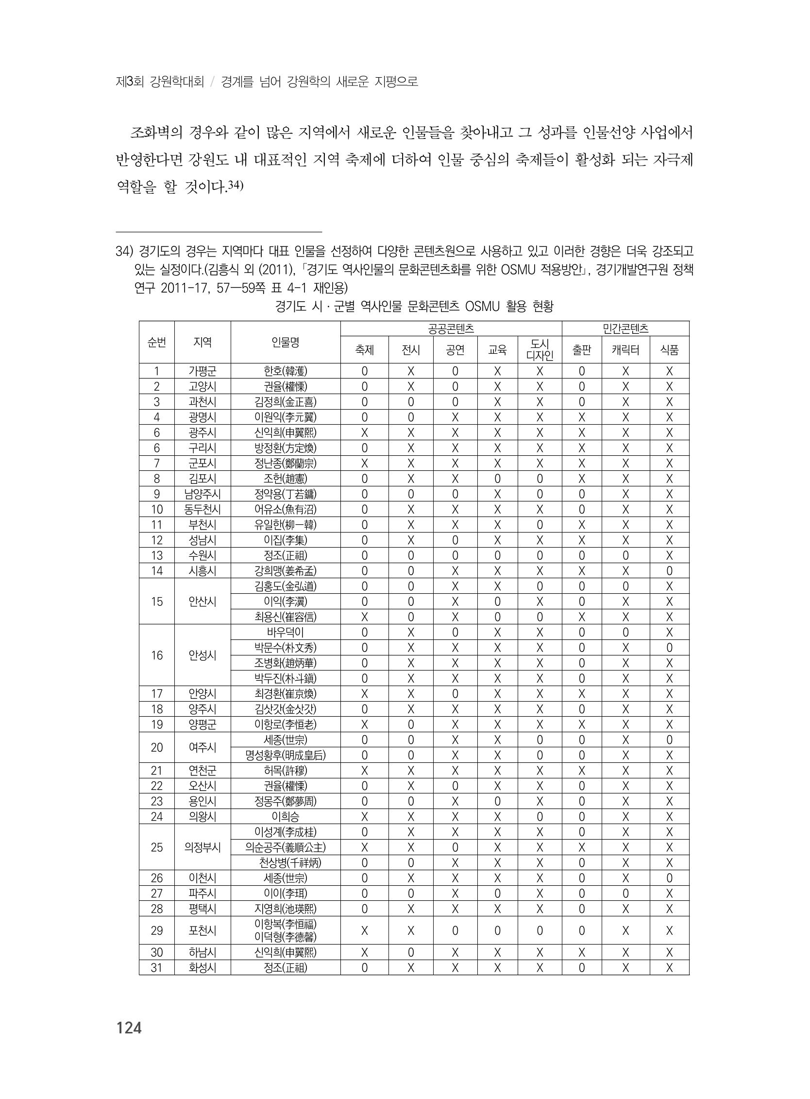 제3회 강원학대회-본문-인쇄-분권1 124페이지