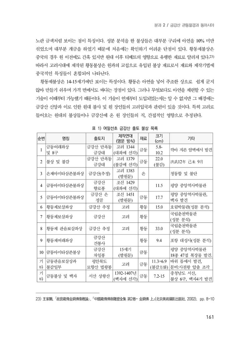제3회 강원학대회-본문-인쇄-분권1 161페이지