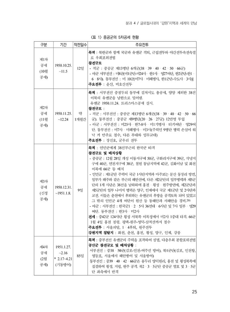 제3회 강원학대회-본문-인쇄-분권2 25페이지