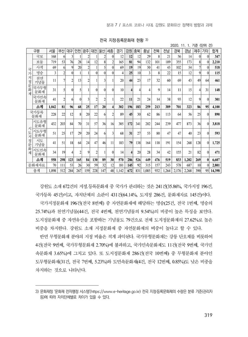 제3회 강원학대회-본문-인쇄-분권2 319페이지