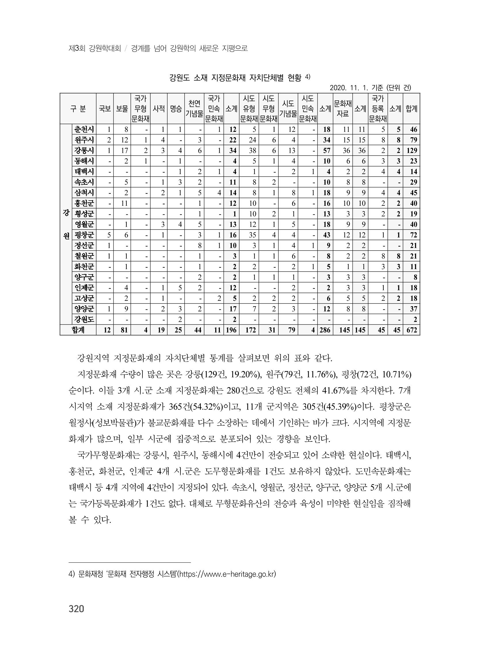 제3회 강원학대회-본문-인쇄-분권2 320페이지