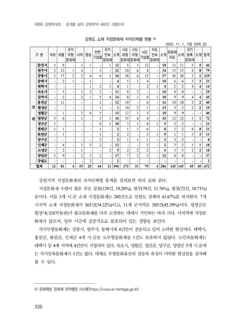 제3회 강원학대회-본문-인쇄-분권2 320페이지
