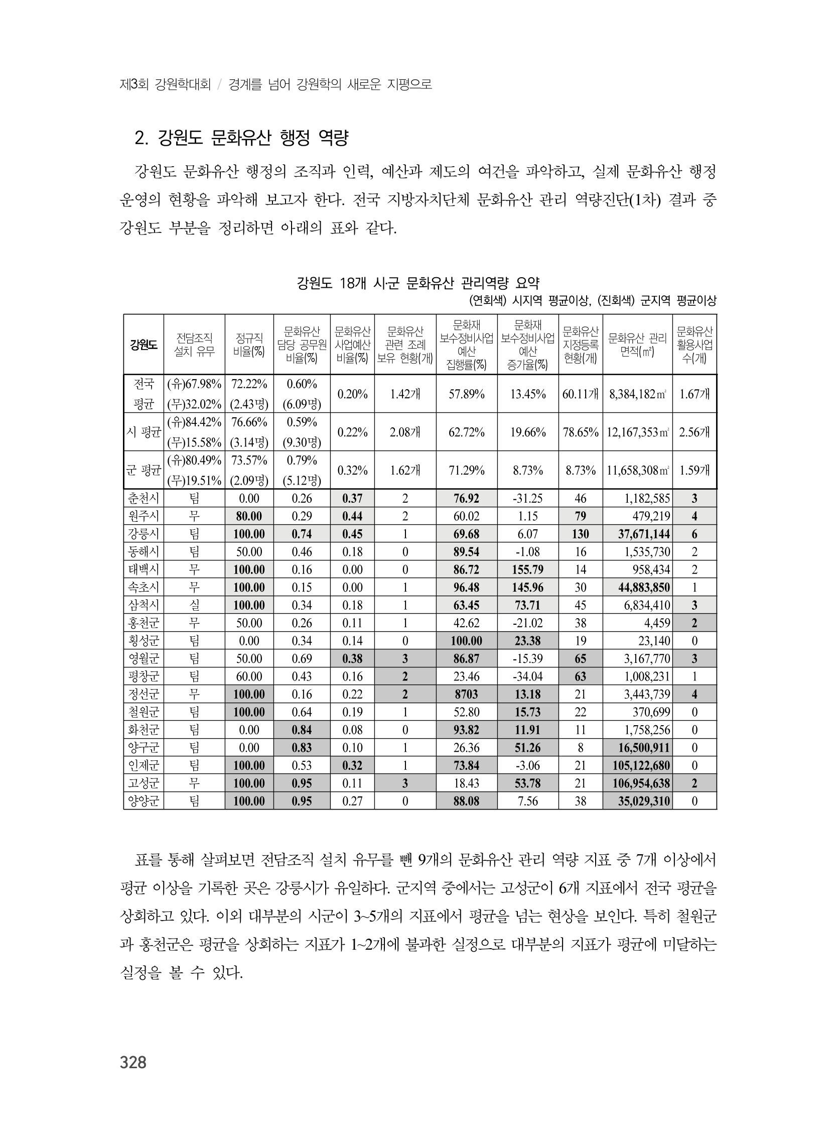 제3회 강원학대회-본문-인쇄-분권2 328페이지