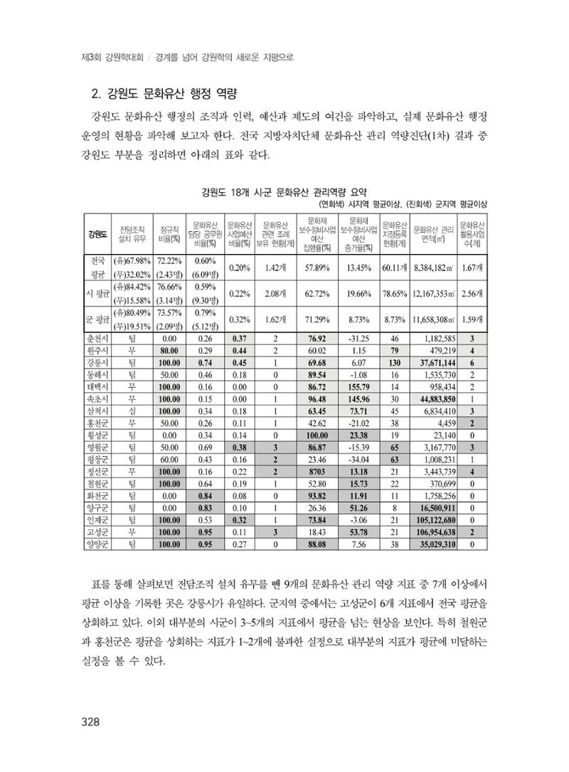 제3회 강원학대회-본문-인쇄-분권2 328페이지