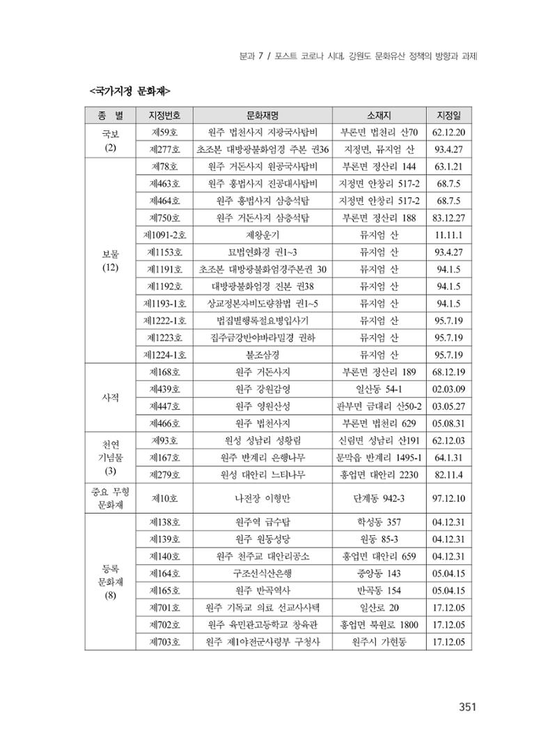 제3회 강원학대회-본문-인쇄-분권2 351페이지