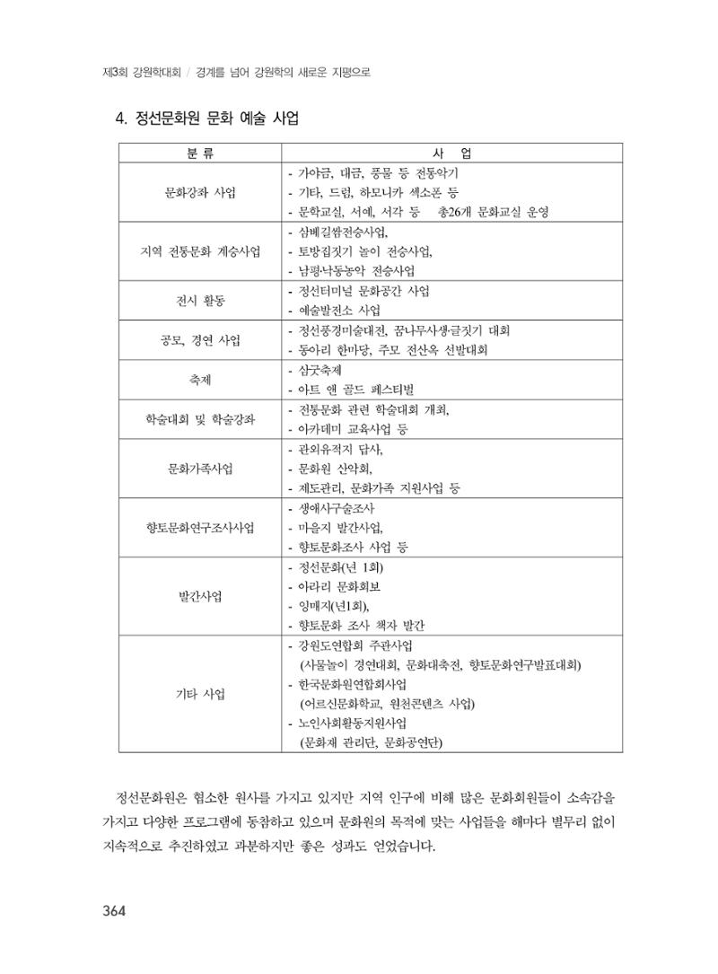 제3회 강원학대회-본문-인쇄-분권2 364페이지