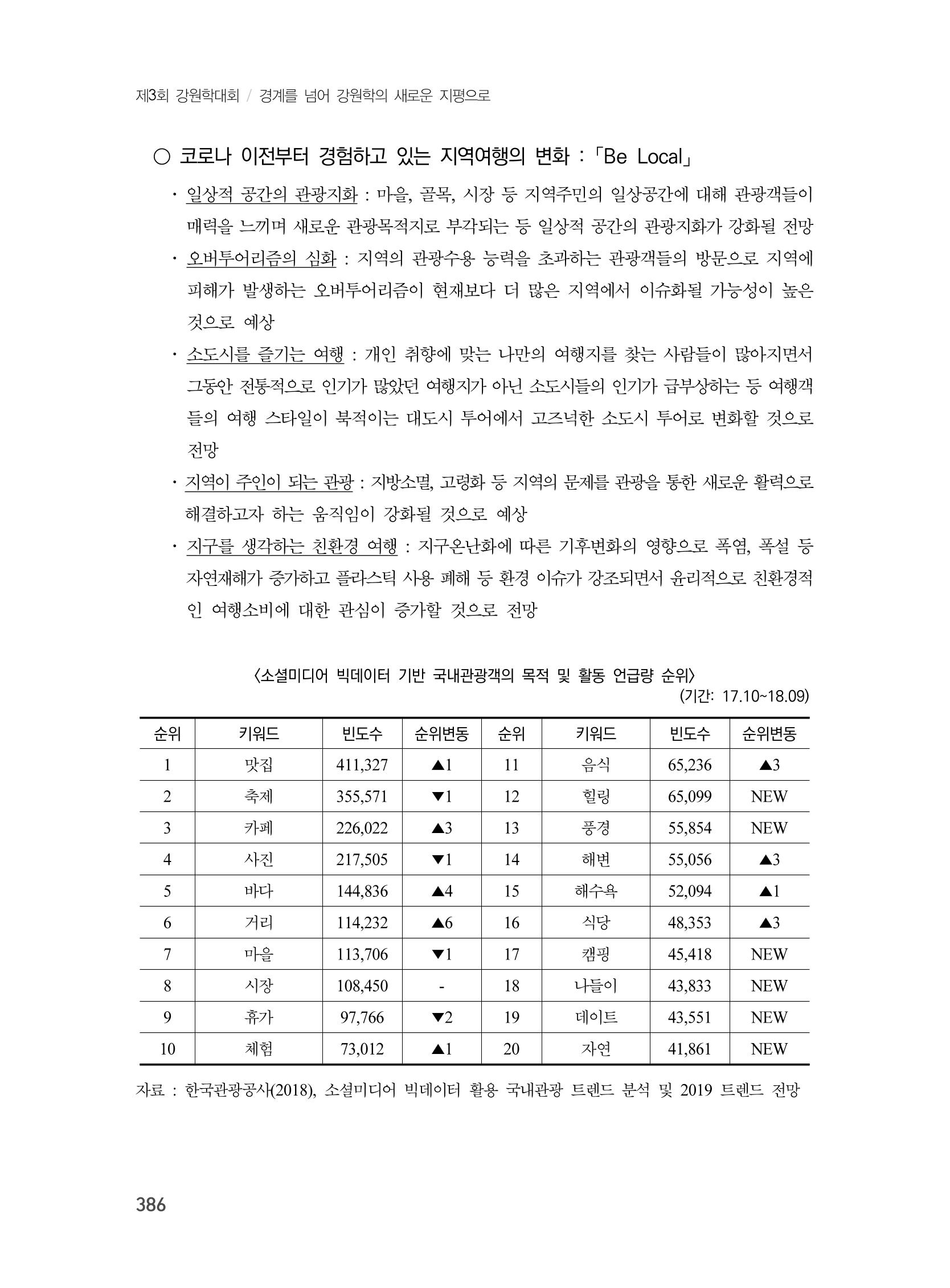 제3회 강원학대회-본문-인쇄-분권2 386페이지