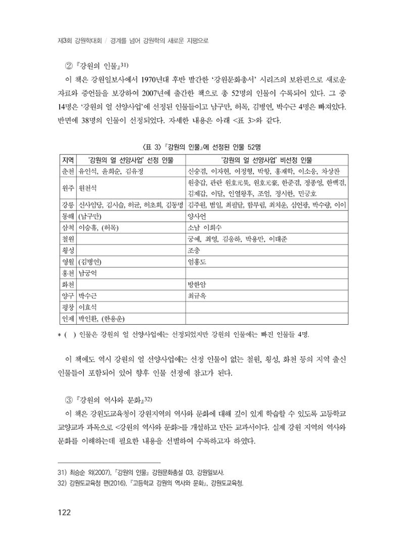 제3회 강원학대회-분과1-4-발표자 노성호 16페이지