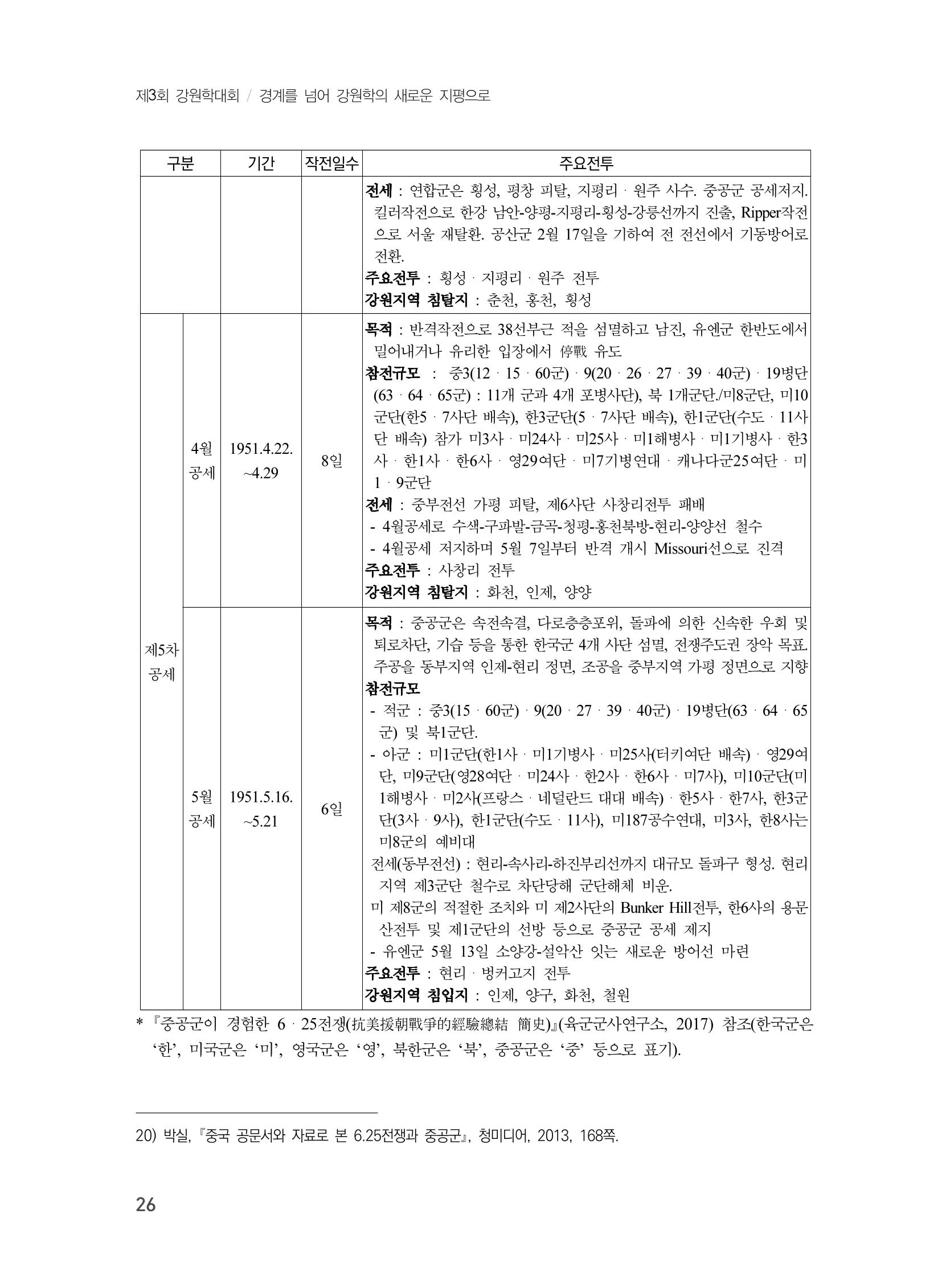제3회 강원학대회-분과4-1-발표자 김동정 10페이지