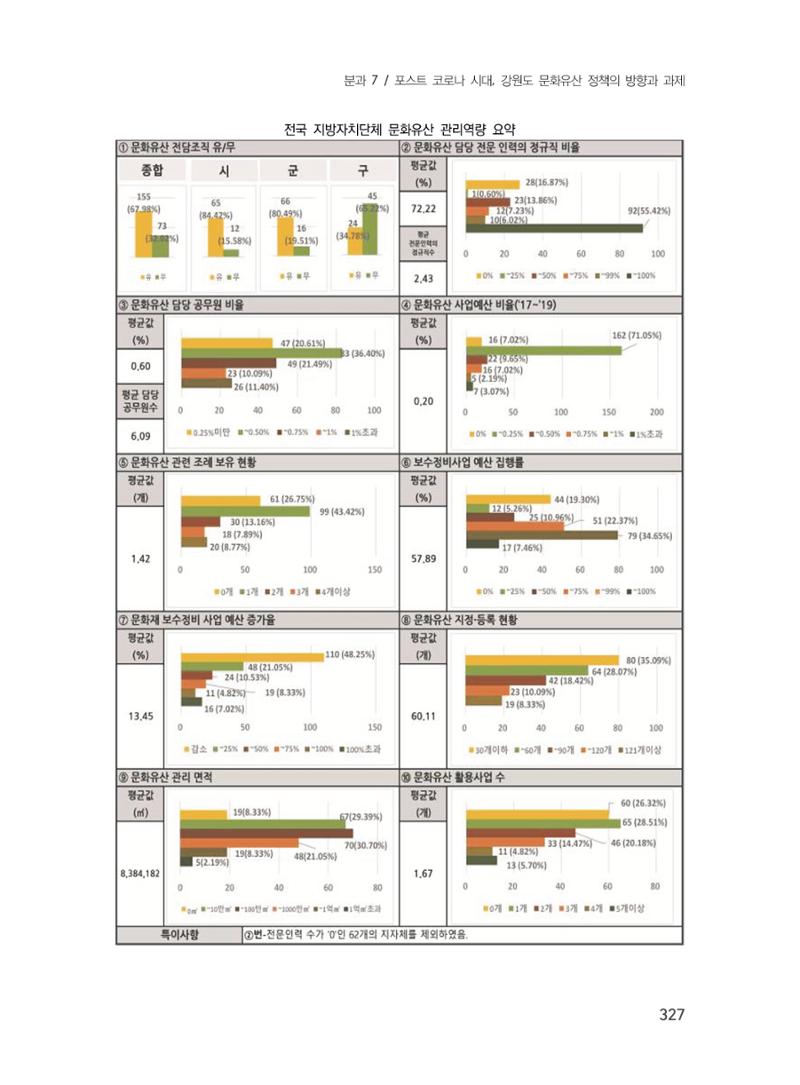 제3회 강원학대회-분과7-1-발표자 노연수 11페이지