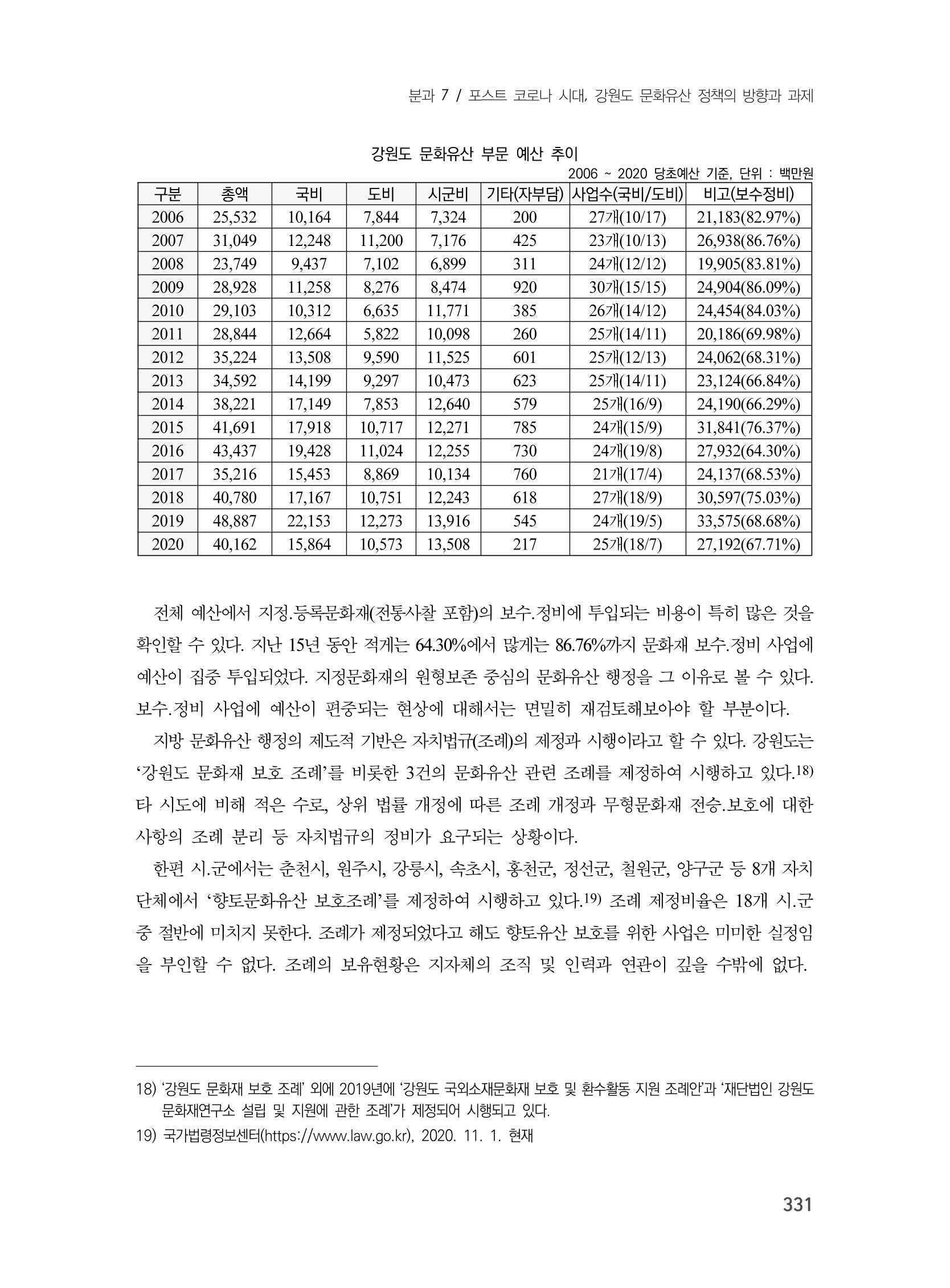 제3회 강원학대회-분과7-1-발표자 노연수 15페이지