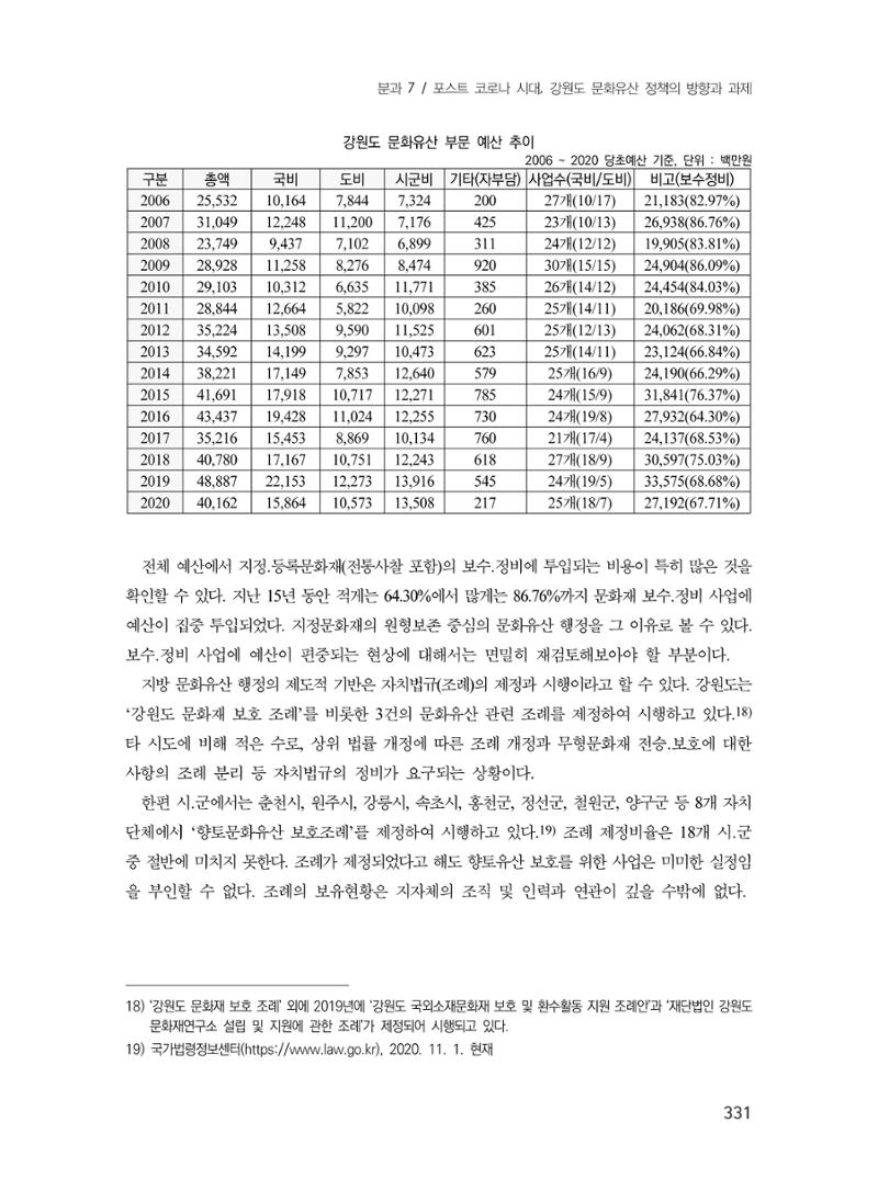 제3회 강원학대회-분과7-1-발표자 노연수 15페이지