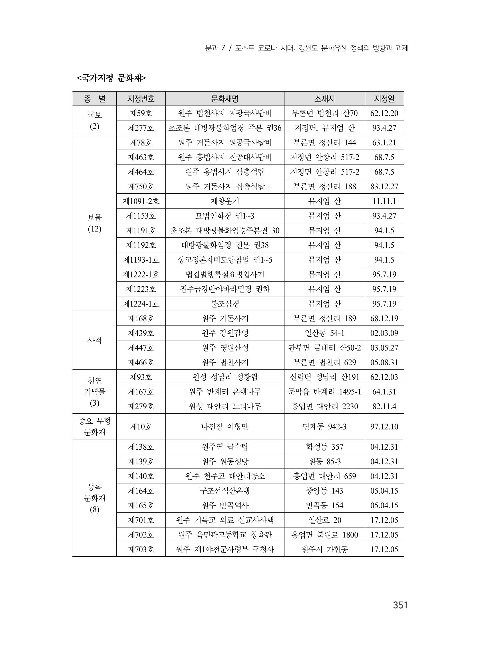 제3회 강원학대회-분과7-2-발표자 박광식 5페이지