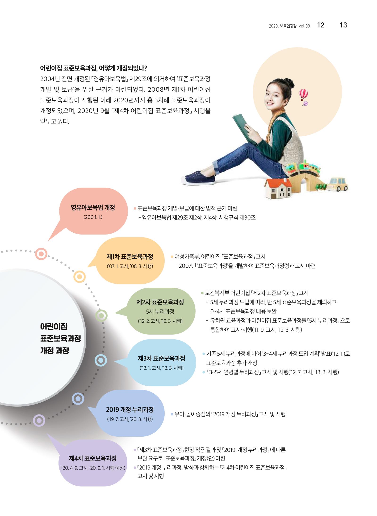 2020 보육인광장 13페이지