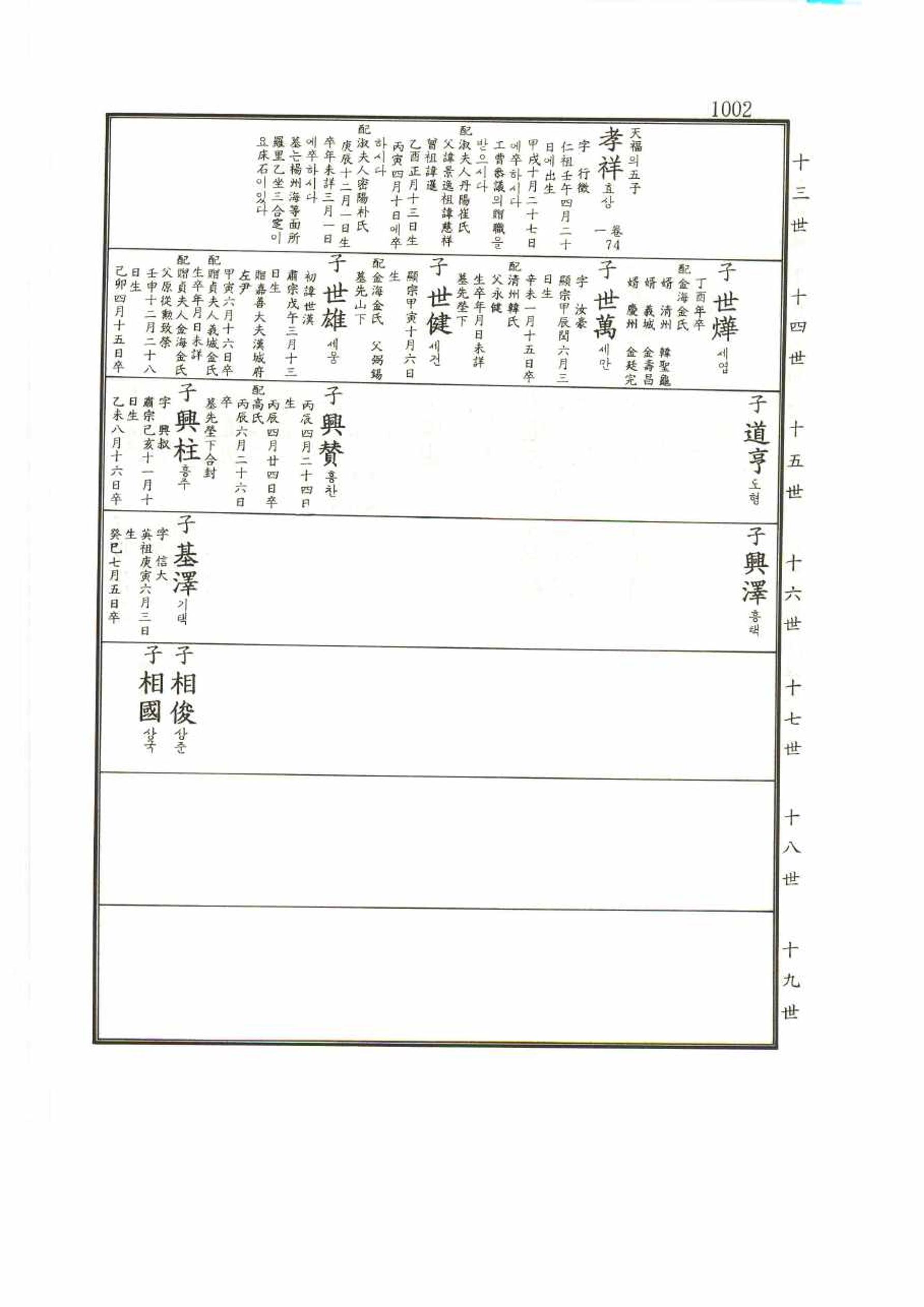 강릉유씨대동보1권 1002페이지
