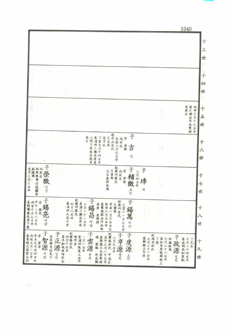 강릉유씨대동보1권 1040페이지