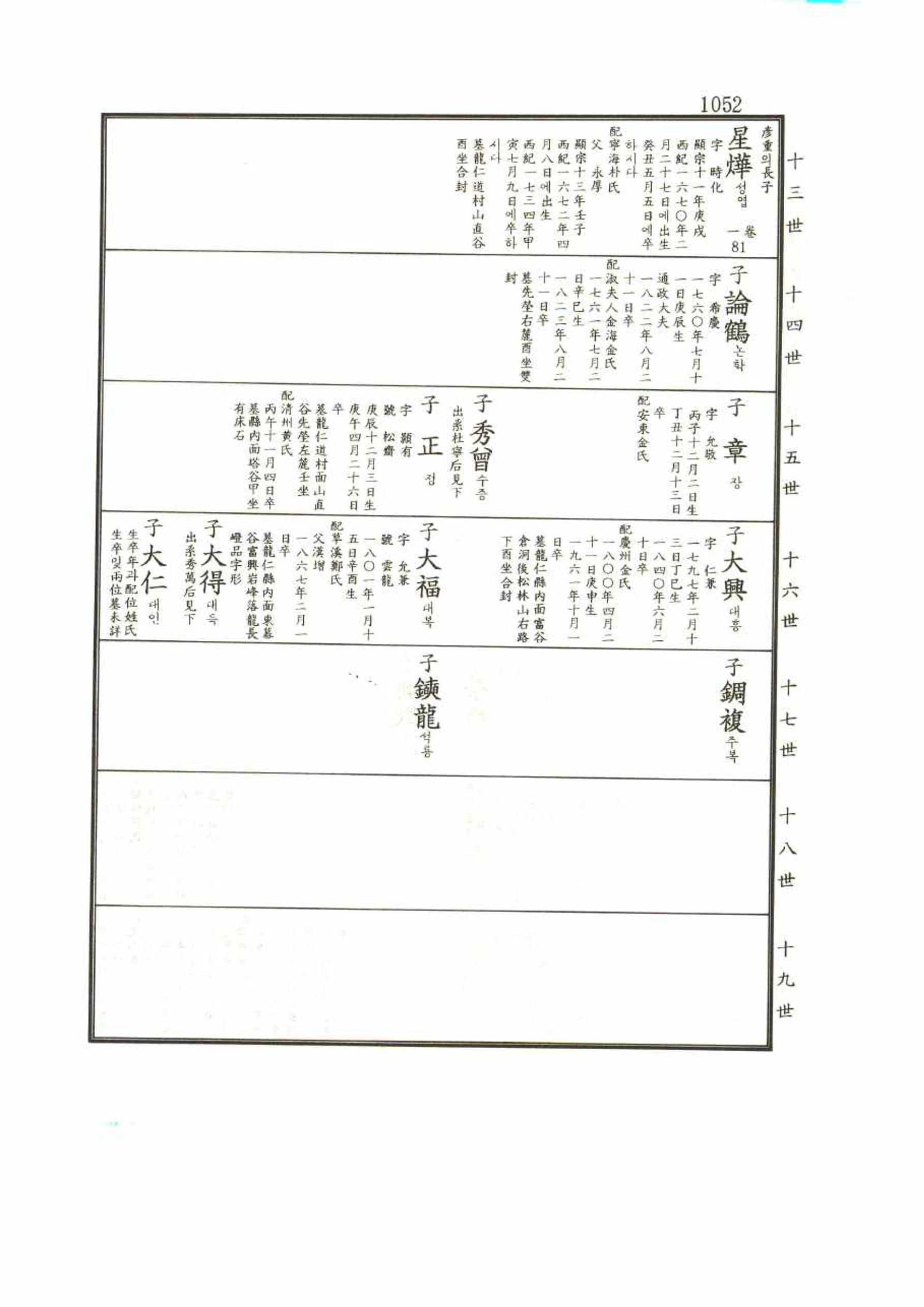 강릉유씨대동보1권 1052페이지