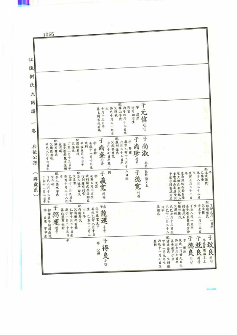 강릉유씨대동보1권 1055페이지
