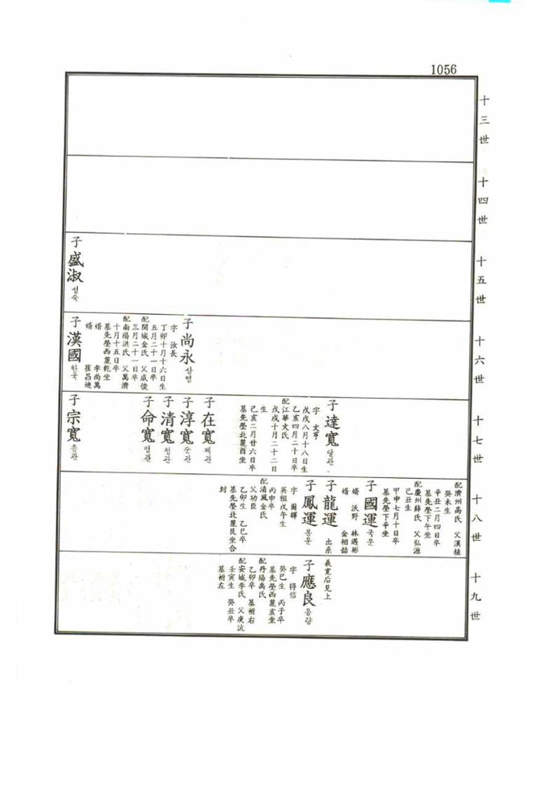 강릉유씨대동보1권 1056페이지