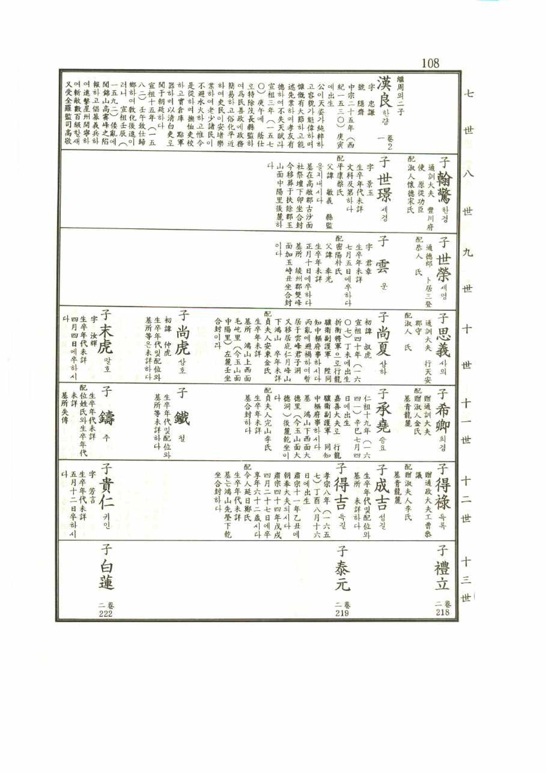 강릉유씨대동보1권 108페이지